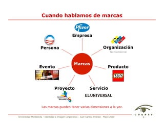 Cuando hablamos de marcas


                                                 Empresa


                    Persona                                                   Organización
                                                                                    No-Comercial




                                                   Marcas
                   Evento                                                         Producto




                                 Proyecto                         Servicio



                     Las marcas pueden tener varias dimensiones a la vez.


Universidad Monteávila - Identidad e Imagen Corporativa - Juan Carlos Jiménez - Mayo 2010          6
 