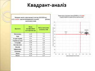 Квадрант-аналіз
 
