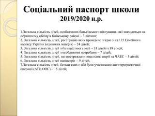 Соціальний паспорт школи
2019/2020 н.р.
1.Загальна кількість дітей, позбавлених батьківського піклування, які знаходяться на
первинному обліку в Київському районі – 3 дитини;
2. Загальна кількість дітей, реєстрацію яких проведено згідно зі ст.135 Сімейного
кодексу України (одиноких матерів) – 24 дітей;
3. Загальна кількість дітей з багатодітних сімей – 33 дітей із 18 сімей;
4. Загальна кількість дітей з особливими потребами – 7 дітей;
5. Загальна кількість дітей, що постраждали внаслідок аварії на ЧАЕС – 3 дітей;
6. Загальна кількість дітей напівсиріт – 9 дітей;
7.Загальна кількість дітей, батьки яких є або були учасниками антитерористичної
операції (АТО,ООС) – 15 дітей;
 