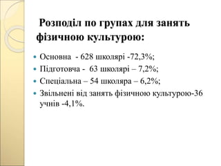 Розподіл по групах для занять
фізичною культурою:
 Основна - 628 школярі -72,3%;
 Підготовча - 63 школярі – 7,2%;
 Спеціальна – 54 школяра – 6,2%;
 Звільнені від занять фізичною культурою-36
учнів -4,1%.
 