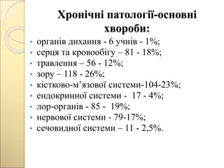 Хронічні патології-основні
хвороби:
• органів дихання - 6 учнів - 1%;
• серця та кровообігу – 81 - 18%;
• травлення – 56 - 12%;
• зору – 118 - 26%;
• кістково-м’язової системи-104-23%;
• ендокринної системи - 17 - 4%;
• лор-органів - 85 - 19%;
• нервової системи - 79-17%;
• сечовидної системи – 11 - 2,5%.
 