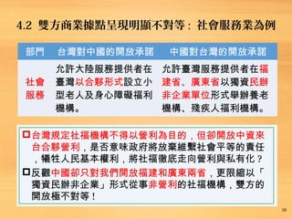 4.2 雙方商業據點呈現明顯不對等 : 社會服務業為例
26
部門 台灣對中國的開放承諾 中國對台灣的開放承諾
社會
服務
允許大陸服務提供者在
臺灣以合夥形式設立小
型老人及身心障礙福利
機構。
允許臺灣服務提供者在福
建省、廣東省以獨資民辦
非企業單位形式舉辦養老
機構、殘疾人福利機構。
台灣規定社福機構不得以營利為目的，但卻開放中資來
台合夥營利，是否意味政府將放棄維繫社會平等的責任
，犧牲人民基本權利，將社福徹底走向營利與私有化 ?
反觀中國卻只對我們開放福建和廣東兩省，更限縮以「
獨資民辦非企業」形式從事非營利的社福機構，雙方的
開放極不對等 !
 