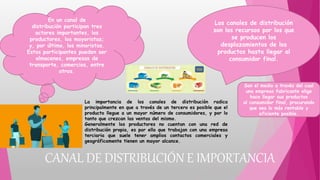 CANAL DE DISTRIBUCIÓN E IMPORTANCIA
Los canales de distribución
son los recursos por los que
se producen los
desplazamientos de los
productos hasta llegar al
consumidor final.
Son el medio a través del cual
una empresa fabricante elige
hace llegar sus productos
al consumidor final, procurando
que sea lo más rentable y
eficiente posible.
En un canal de
distribución participan tres
actores importantes, los
productores, los mayoristas;
y, por último, los minoristas.
Estos participantes pueden ser
almacenes, empresas de
transporte, comercios, entre
otros.
La importancia de los canales de distribución radica
principalmente en que a través de un tercero es posible que el
producto llegue a un mayor número de consumidores, y por lo
tanto que crezcan las ventas del mismo.
Generalmente los productores no cuentan con una red de
distribución propia, es por ello que trabajan con una empresa
terciaria que suele tener amplios contactos comerciales y
geográficamente tienen un mayor alcance.
 