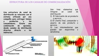 ESTRUCTURA DE LOS CANALES DE COMERCIALIZACIÓN
Una estructura de canal de
distribución se relaciona con el
sistema utilizado por una
compañía para entregar bienes
y productos a los
consumidores. Existe una
combinación de opciones,
desde canales de distribución
directos directa a los
indirectos.
Son tres elementos que
integran un canal de
distribución:
1) El fabricante de un producto
o servicio.
2) El cliente final, consumidor o
usuario de ese producto o
servicio.
3) Los intermediarios que
pueden ser mayoristas o
detallistas.
 