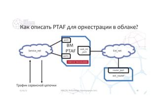 Особенности интеграции сторонних сервисов в облачную MANO платформу