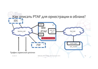 Особенности интеграции сторонних сервисов в облачную MANO платформу