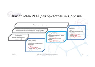 Особенности интеграции сторонних сервисов в облачную MANO платформу