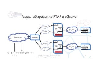 Особенности интеграции сторонних сервисов в облачную MANO платформу