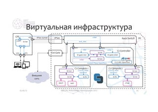 Особенности интеграции сторонних сервисов в облачную MANO платформу