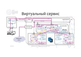 Особенности интеграции сторонних сервисов в облачную MANO платформу