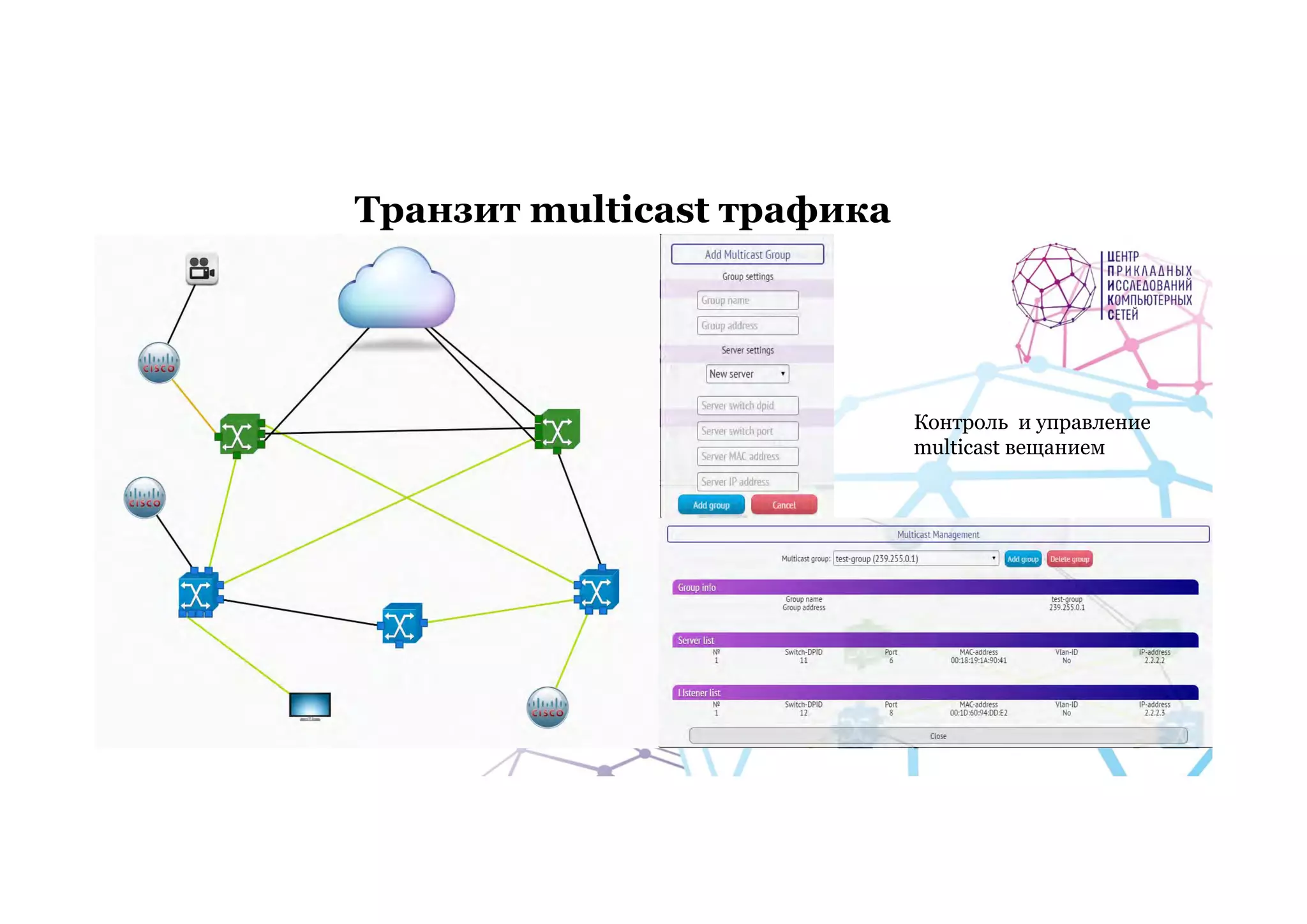Транзит multicast трафика
Контроль и управление
multicast вещанием
 