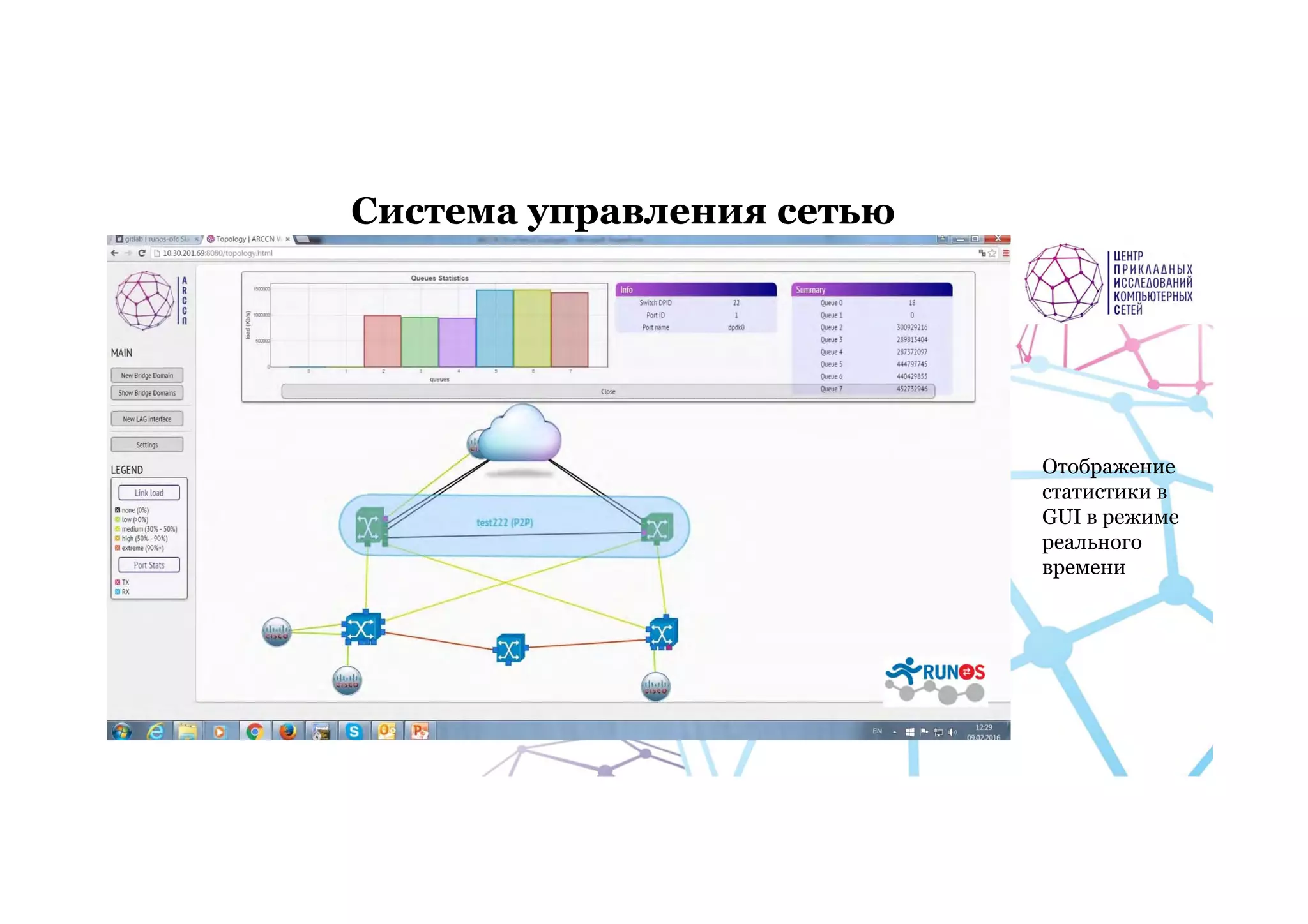Система управления сетью
Отображение
статистики в
GUI в режиме
реального
времени
 