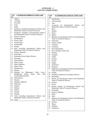 24
Code I. SCHEDULED TRIBES IN TAMIL NADU
No.
1 Adiyan
2 Aranadan
3 Eravallan
4 Irular
5 Kadar
6 Kammara (excluding Kanyakumari District and
Shenkottah Taluk of Tirunelveli District)
7 Kanikaran, Kanikkar (in Kanyakumari District
and Shenkottah Taluk of Tirunelveli District)
8 Kaniyan, Kanyan
9 Kattunayakan
10 Kochu Velan
11 Konda Kapus
12 Kondareddis
13 Koraga
14 Kota (excluding Kanyakumari District and
Shenkottah Taluk of Tirunelveli District)
15 Kudiya, Melakudi
16 Kurichchan
17 Kurumbas (in the Nilgiris District)
18 Kurumans
19 Maha Malasar
20 Malai Arayan
21 Malai Pandaram
22 Malai Vedan
23 Malakkuravan
24 Malasar
25 Malayali (in Dharmapuri, North Arcot,
Pudukkottai, Salem, South Arcot and
Tiruchirapalli Districts)
26 Malayakandi
27 Mannan
28 Mudugar, Muduvan
29 Muthuvan
30 Pallayan
31 Palliyan
32 Palliyar
33 Paniyan
34 Sholaga
35 Toda (excluding Kanyakumari District and
Shenkottah Taluk of Tirunelveli District)
36 Uraly
Code II. SCHEDULED CASTES IN TAMIL NADU
No.
2 Adi Dravida
3 Adi Karnataka
4 Ajila
6 Ayyanavar (in Kanyakumari District and
Shenkottah Taluk of Tirunelveli District)
7 Baira
8 Bakuda
9 Bandi
10 Bellara
11 Bharatar (in Kanyakumari District and Shenkottah
Taluk of Tirunelveli District)
13 Chalavadi
14 Chamar, Muchi
15 Chandala
16 Cheruman
17 Devendrakulathan
18 Dom, Dombara, Paidi, Pano
19 Domban
20 Godagali
21 Godda
22 Gosargi
23 Holeya
24 Jaggali
25 Jambuvulu
26 Kadaiyan
27 Kakkalan (in Kanyakumari District and Shenkottah
Taluk of Tirunelveli District)
28 Kalladi
29 Kanakkan, Padanna (in the Nilgiris District)
30 Karimpalan
31 Kavara (in Kanyakumari District and Shenkottah
Taluk of Tirunelveli District)
32 Koliyan
33 Koosa
34 Kootan, Koodan (in Kanyakumari District and
Shenkottah Taluk of Tirunelveli District)
35 Kudumban
36 Kuravan, Sidhanar
39 Maila
40 Mala
41 Mannan (in Kanyakumari District and Shenkottah
Taluk of Tirunelveli District)
42 Mavilan
43 Moger
44 Mundala
45 Nalakeyava
ANNEXURE – I
LIST OF COMMUNITIES
 