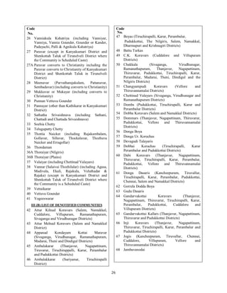 26
Code
No.
26 Vanniakula Kshatriya (including Vanniyar,
Vanniya, Vannia Gounder, Gounder or Kander,
Padayachi, Palli & Agnikula Kshatriya)
27 Paravar (except in Kanyakumari District and
Shenkottah Taluk of Tirunelveli District where
the Community is Scheduled Caste)
27A Paravar converts to Christianity including the
Paravar converts to Christianity of Kanyakumari
District and Shenkottah Taluk in Tirunelveli
District)
28 Meenavar (Parvatharajakulam, Pattanavar,
Sembadavar) (including converts to Christianity)
29 Mukkuvar or Mukayar (including converts to
Christianity)
30 Punnan Vettuva Gounder
31 Pannayar (other than Kathikarar in Kanyakumari
District)
32 Sathatha Srivaishnava (including Sathani,
Chattadi and Chattada Srivaishnava)
33 Sozhia Chetty
34 Telugupatty Chetty
35 Thottia Naicker (including Rajakambalam,
Gollavar, Sillavar, Thockalavar, Thozhuva
Naicker and Erragollar)
36 Thondaman
36A Thoraiyar (Nilgiris)
36B Thoraiyar (Plains)
37 Valaiyar (including Chettinad Valayars)
38 Vannar (Salaivai Thozhilalar) (including Agasa,
Madivala, Ekali, Rajakula, Veluthadar &
Rajaka) (except in Kanyakumari District and
Shenkottah Taluk of Tirunelveli District where
the Community is a Scheduled Caste)
39 Vettaikarar
40 Vettuva Gounder
41 Yogeeswarar
III (B) LIST OF DENOTIFIED COMMUNITIES
42 Attur Kilnad Koravars (Salem, Namakkal,
Cuddalore, Villupuram, Ramanathapuram,
Sivaganga and Virudhunagar Districts)
43 Attur Melnad Koravars (Salem and Namakkal
District)
44 Appanad Kondayam Kottai Maravar
(Sivaganga, Virudhunagar, Ramanathapuram,
Madurai, Theni and Dindigul Districts)
45 Ambalakarar (Thanjavur, Nagapattinam,
Tiruvarur, Tiruchirappalli, Karur, Perambalur
and Pudukkottai Districts)
46 Ambalakkarar (Suriyanur, Tiruchirapalli
District)
Code
No.
47 Boyas (Tiruchirapalli, Karur, Perambalur,
Pudukkottai, The Nilgiris, Salem, Namakkal,
Dharmapuri and Krishnagiri Districts)
48 Battu Turkas
49 C.K. Koravars (Cuddalore and Villupuram
Districts)
50 Chakkala (Sivaganga, Virudhunagar,
Ramanathapuram, Thanjavur, Nagapattinam,
Thiruvarur, Pudukkottai, Tiruchirapalli, Karur,
Perambalur, Madurai, Theni, Dindigul and the
Nilgiris Districts)
51 Changyampudi Koravars (Vellore and
Thiruvannamalai Districts)
52 Chettinad Valayars (Sivaganga, Virudhunagar and
Ramanathapuram Districts)
53 Dombs (Pudukkottai, Tiruchirapalli, Karur and
Perambalur Districts)
54 Dobba Koravars (Salem and Namakkal Districts)
55 Dommars (Thanjavur, Nagapattinam, Thiruvarur,
Pudukkottai, Vellore and Thiruvannamalai
Districts)
56 Donga Boya
57 Donga Ur. Korachas
58 Devagudi Talayaris
59 Dobbai Korachas (Tiruchirapalli, Karur
Perambalur and Pudukkottai Districts)
60 Dabi Koravars (Thanjavur, Nagapattinam,
Thiruvarur, Tiruchirapalli, Karur, Perambalur,
Pudukkottai, Vellore and Thiruvannamalai
Districts)
61 Donga Dasaris (Kancheepuram, Tiruvallur,
Tiruchirapalli, Karur, Perambalur, Pudukkottai,
Chennai, Salem and Namakkal Districts)
62 Gorrela Dodda Boya
63 Gudu Dasaris
64 Gandarvakottai Koravars (Thanjavur,
Nagapattinam, Thiruvarur, Tiruchirapalli, Karur,
Perambalur, Pudukkottai, Cuddalore and
Villupuram Districts)
65 Gandarvakottai Kallars (Thanjavur, Nagapattinam,
Thiruvarur and Pudukkottai Districts)
66 Inji Koravars (Thanjavur, Nagapattinam,
Thiruvarur, Tiruchirapalli, Karur, Perambalur and
Pudukkottai Districts)
67 Jogis (Kancheepuram, Tiruvallur, Chennai,
Cuddalore, Villupuram, Vellore and
Thiruvannamalai Districts)
68 Jambavanodai
 