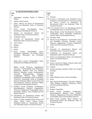 28
IV. LIST OF BACKWARD CLASSES
Code
No.
1 Agamudayar including Thozhu or Thuluva
Vellala
2 Agaram Vellan Chettiar
3 Alwar, Azhavar and Alavar (in Kanyakumari
District and Shenkottah Taluk of Tirunelveli
District)
4 Servai (except Tiruchirappalli, Karur,
Perambalur and Pudukkottai Districts)
5 Nulayar (in Kanyakumari District and
Shenkottah Taluk of Tirunelveli District)
6 Archakarai Vellala
7 Aryavathi (in Kanyakumari District and
Shenkottah Taluk of Tirunelveli District)
8 Ayira Vaisyar
9 Badagar
10 Billava
11 Bondil
12 Boyas (except Tiruchirappalli, Karur,
Perambalur, Pudukkottai, The Nilgiris, Salem,
Namakkal, Dharmapuri and Krishnagiri
Districts)
Pedda Boyar (except Tiruchirappalli, Karur,
Perambalur and Pudukkottai Districts)
Oddars (except Thanjavur, Nagapattinam,
Thiruvarur, Tiruchirappalli, Karur, Perambalur,
Pudukkottai, Madurai, Theni and Dindigul
Districts) Kaloddars (except Kancheepuram,
Tiruvallur, Ramanathapuram, Sivaganga,
Virudhunagar, Madurai, Theni, Dindigul,
Pudukkottai, Tiruchirappalli, Karur, Perambalur,
Tirunelveli, Thoothukudi, Salem & Namakkal
Districts) Nellorepet Oddars (except Vellore and
Thiruvannamalai Districts) Sooramari Oddars
(except Salem and Namakkal Districts)
13 Chakkala (except Sivaganga, Virudhunagar,
Ramanathapuram, Thanjavur, Nagapattinam,
Thiruvarur, Pudukkottai, Tiruchirappalli, Karur,
Perambalur, Madurai, Theni, Dindigul and The
Nilgiris Districts)
14 Chavalakarar (in Kanyakumari District and
Shenkottah Taluk of Tirunelveli District)
15 Chettu or Chetty (including Kottar Chetty, Elur
Chetty, Pathira Chetty, Valayal Chetty,
Pudukadai Chetty) (in Kanyakumari District
and Shenkottah Taluk of Tirunelveli District)
Code
No.
16 Chowdry
16A Converts to Christianity from Scheduled Castes
irrespective of the generation of conversion (except
the Paravar converts to Christianity of
Kanyakumari District and Shenkottah Taluk of
Tirunelveli District)
16B C.S.I. formerly S.I.U.C. (in Kanyakumari District
and Shenkottah Taluk of Tirunelveli District)
17 Donga Dasaris (except Kancheepuram Tiruvallur,
Tiruchirapalli, Karur, Perambalur, Pudukkottai,
Chennai, Salem and Namakkal Districts)
18 Devangar, Sedar
19 Dombs (except Pudukkottai, Tiruchirapalli, Karur
and Perambalur Districts) Dommars (except
Thanjavur, Nagapattinam, Tiruvarur, Pudukkottai,
Vellore and Thiruvannamalai Districts)
20 Enadi
21 Ezhavathy (in Kanyakumari Districts and
Shenkottah Taluk of Tirunelveli District)
22 Ezhuthachar (in Kanyakumari District and
Shenkottah Taluk of Tirunelveli District)
23 Ezhuva (in Kanyakumari District and Shenkottah
Taluk of Tirunelveli District)
24 Gangavar
25 Gavara, Gavarai & Vadugar (Vaduvar) (other than
Kamma, Kapu, Balija & Reddi)
26 Gounder
27 Gowda (including Gammala, Kalali and Anuppa
Gounder)
28 Hegde
29 Idiga
30 Illathu Pillaimar, Illuvar, Ezhuvar & Illathar
31 Jhetty
32 Jogis (except Kancheepuram, Tiruvallur, Madurai,
Theni, Dindigul, Cuddalore, Villupuram, Vellore
and Thiruvannamalai Districts)
33 Kabbera
34 Kaikolar, Sengunthar
35 Kaladi (except Sivaganga, Virudhunagar,
Ramanathapuram, Madurai, Theni, Dindigul,
Thanjavur, Nagapattinam, Thiruvarur, Pudukkottai,
Tiruchirapalli, Karur and Perambalur Districts)
36 Kalari Kurup including Kalari Panicker (in
Kanyakumari District and Shenkottah Taluk of
Tirunelveli District)
37 Kalingi
 