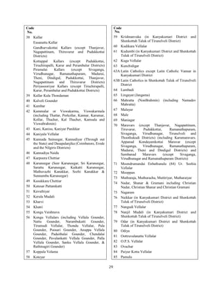 29
Code
No.
38 Kallar
Easanattu Kallar
Gandharvakottai Kallars (except Thanjavur,
Nagapattinam, Thiruvarur and Pudukkottai
Districts)
Kottappal Kallars (except Pudukkottai,
Tiruchirapalli, Karur and Perambalur Districts)
Piramalai Kallars (except Sivaganga,
Virudhunagar, Ramanathapuram, Madurai,
Theni, Dindigul, Pudukkottai, Thanjavur,
Nagapattinam and Thiruvarur Districts)
Periyasooriyur Kallars (except Tiruchirapalli,
Karur, Perambalur and Pudukkottai Districts)
39 Kallar Kula Thondaman
40 Kalveli Gounder
41 Kambar
42 Kammalar or Viswakarma, Viswakarmala
(including Thattar, Porkollar, Kannar, Karumar,
Kollar, Thacher, Kal Thacher, Kamsala and
Viswabrahmin)
43 Kani, Kanisu, Kaniyar Panikkar
44 Kaniyala Vellalar
45 Kannada Saineegar, Kannadiyar (Through out
the State) and Dasapalanjika (Coimbatore, Erode
and the Nilgiris Districts)
46 Kannadiya Naidu
47 Karpoora Chettiar
48 Karuneegar (Seer Karuneegar, Sri Karuneegar,
Sarattu Karuneegar, Kaikatti Karuneegar,
Mathuvazhi Kanakkar, Sozhi Kanakkar &
Sunnambu Karuneegar)
49 Kasukkara Chettiar
50 Katesar Pattamkatti
51 Kavuthiyar
52 Kerala Mudali
53 Kharvi
54 Khatri
55 Kongu Vaishnava
56 Kongu Vellalars (including Vellala Gounder,
Nattu Gounder, Narambukatti Gounder,
Tirumudi Vellalar, Thondu Vellalar, Pala
Gounder, Poosari Gounder, Anuppa Vellala
Gounder, Padaithalai Gounder, Chendalai
Gounder, Pavalankatti Vellala Gounder, Palla
Vellala Gounder, Sanku Vellala Gounder, &
Rathinagiri Gounder)
57 Koppala Velama
58 Koteyar
Code
No.
59 Krishnanvaka (in Kanyakumari District and
Shenkottah Taluk of Tirunelveli District)
60 Kudikara Vellalar
61 Kudumbi (in Kanyakumari District and Shenkottah
Taluk of Tirunelveli District)
62 Kuga Vellalar
63 Kunchidigar
63A Latin Catholics except Latin Catholic Vannar in
Kanyakumari District
63B Latin Catholics in Shenkottah Taluk of Tirunelveli
District
64 Lambadi
65 Lingayat (Jangama)
66 Mahratta (NonBrahmin) (including Namadev
Mahratta)
67 Malayar
68 Male
69 Maniagar
70 Maravars (except Thanjavur, Nagapattinam,
Tiruvarur, Pudukkottai, Ramanathapuram,
Sivaganga, Virudhunagar, Tirunelveli and
Thoothukudi Districts) (including Karumaravars.
Appanad Kondayamkottai Maravar (except
Sivaganga, Virudhunagar, Ramanathapuram,
Madurai, Theni and Dindigul Districts) and
Sambanad Maravars (except Sivaganga,
Virudhunagar and Ramanathapuram Districts)
71 Moondrumandai Enbathunalu (84) Ur. Sozhia
Vellalar
72 Mooppan
73 Muthuraja, Muthuracha, Muttiriyar, Mutharaiyar
74 Nadar, Shanar & Gramani including Christian
Nadar, Christian Shanar and Christian Gramani
75 Nagaram
76 Naikkar (in Kanyakumari District and Shenkottah
Taluk of Tirunelveli District)
77 Nangudi Vellalar
78 Nanjil Mudali (in Kanyakumari District and
Shenkottah Taluk of Tirunelveli District)
79 Odar (in Kanyakumari District and Shenkottah
Taluk of Tirunelveli District)
80 Odiya
81 Oottruvalanattu Vellalar
82 O.P.S. Vellalar
83 Ovachar
84 Paiyur Kotta Vellalar
85 Pamulu
 