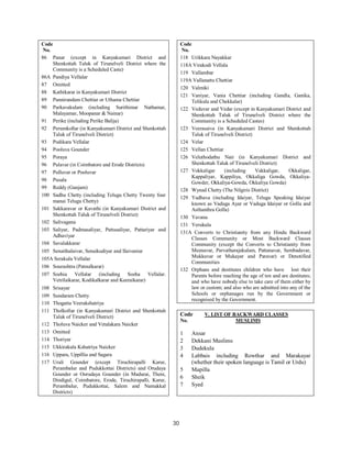 30
Code
No.
86 Panar (except in Kanyakumari District and
Shenkottah Taluk of Tirunelveli District where the
Community is a Scheduled Caste)
86A Pandiya Vellalar
87 Omitted
88 Kathikarar in Kanyakumari District
89 Pannirandam Chettiar or Uthama Chettiar
90 Parkavakulam (including Surithimar Nathamar,
Malayamar, Moopanar & Nainar)
91 Perike (including Perike Balija)
92 Perumkollar (in Kanyakumari District and Shenkottah
Taluk of Tirunelveli District)
93 Podikara Vellalar
94 Pooluva Gounder
95 Poraya
96 Pulavar (in Coimbatore and Erode Districts)
97 Pulluvar or Pooluvar
98 Pusala
99 Reddy (Ganjam)
100 Sadhu Chetty (including Telugu Chetty Twenty four
manai Telugu Chetty)
101 Sakkaravar or Kavathi (in Kanyakumari District and
Shenkottah Taluk of Tirunelveli District)
102 Salivagana
103 Saliyar, Padmasaliyar, Pattusaliyar, Pattariyar and
Adhaviyar
104 Savalakkarar
105 Senaithalaivar, Senaikudiyar and IIaivaniar
105A Serakula Vellalar
106 Sourashtra (Patnulkarar)
107 Sozhia Vellalar (including Sozha Vellalar.
Vetrilaikarar, Kodikalkarar and Keeraikarar)
108 Srisayar
109 Sundaram Chetty
110 Thogatta Veerakshatriya
111 Tholkollar (in Kanyakumari District and Shenkottah
Taluk of Tirunelveli District)
112 Tholuva Naicker and Vetalakara Naicker
113 Omitted
114 Thoriyar
115 Ukkirakula Kshatriya Naicker
116 Uppara, Uppillia and Sagara
117 Urali Gounder (except Tiruchirapalli Karur,
Perambalur and Pudukkottai Districts) and Orudaya
Gounder or Oorudaya Gounder (in Madurai, Theni,
Dindigul, Coimbatore, Erode, Tiruchirapalli, Karur,
Perambalur, Pudukkottai, Salem and Namakkal
Districts)
Code
No.
118 Urikkara Nayakkar
118A Virakodi Vellala
119 Vallambar
119A Vallanattu Chettiar
120 Valmiki
121 Vaniyar, Vania Chettiar (including Gandla, Ganika,
Telikula and Chekkalar)
122 Veduvar and Vedar (except in Kanyakumari District and
Shenkottah Taluk of Tirunelveli District where the
Community is a Scheduled Castes)
123 Veerasaiva (in Kanyakumari District and Shenkottah
Taluk of Tirunelveli District)
124 Velar
125 Vellan Chettiar
126 Veluthodathu Nair (in Kanyakumari District and
Shenkottah Taluk of Tirunelveli District)
127 Vokkaligar (including Vakkaligar, Okkaligar,
Kappaliyar, Kappiliya, Okkaliga Gowda, Okkaliya-
Gowder, Okkaliya-Gowda, Okkaliya Gowda)
128 Wynad Chetty (The Nilgiris District)
129 Yadhava (including Idaiyar, Telugu Speaking Idaiyar
known as Vaduga Ayar or Vaduga Idaiyar or Golla and
Asthanthra Golla)
130 Yavana
131 Yerukula
131A Converts to Christianity from any Hindu Backward
Classes Community or Most Backward Classes
Community (except the Converts to Christianity from
Meenavar, Parvatharajakulam, Pattanavar, Sembadavar,
Mukkuvar or Mukayar and Paravar) or Denotified
Communities
132 Orphans and destitutes children who have lost their
Parents before reaching the age of ten and are destitutes;
and who have nobody else to take care of them either by
law or custom; and also who are admitted into any of the
Schools or orphanages run by the Government or
recognised by the Government.
Code V. LIST OF BACKWARD CLASSES
No. MUSLIMS
1 Ansar
2 Dekkani Muslims
3 Dudekula
4 Labbais including Rowthar and Marakayar
(whether their spoken language is Tamil or Urdu)
5 Mapilla
6 Sheik
7 Syed
 