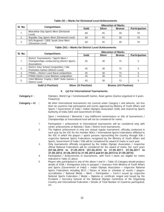 32
Table (V) – Marks for Divisional Level Achievements
Sl. No. Competitions
Allocation of Marks
Gold Silver Bronze Participation
1.
Bharathiar Day Sports Meet (Divisional
Level)
60 45 30 10
2. Republic Day Sports Meet (Divisional Level) 60 45 30 10
3.
KVS Regional / CBSE South Zone Meet
(Divisional Level)
60 45 30 10
Table (VI) – Marks for District Level Achievements
Sl. No. Competitions
Allocation of Marks
Gold Silver Bronze Participation
1.
District Tournaments / Sports Meet /
Championships conducted by District Sports
Associations
45 30 15 5
2.
District Inter School Competition / SAI
Promotion Games (District Level)
45 30 15 5
3. PYKKA – District Level Rural competition 45 30 15 5
4. PYKKA District Level Women competition 45 30 15 5
5.
Chief Minister Trophy / SDAT State Games –
District Level
45 30 15 5
Gold (I Position) Silver (II Position) Bronze (III Position)
4. (a) For International Tournaments:
Category-I : Olympics, World Cup / Commonwealth Games, Asian games (Games organised in 4 years
frequency)
Category – II : All other International tournaments not covered under Category I and wherein, not less
than six countries had participated and events approved by Ministry of Youth Affairs and
Sports / Government of India / Indian Olympics Association (IOA) and cleared by Sports
Authority of India (SAI) and Government of India.
Open / Invitational / Memorial / any indifferent nomenclature or title of tournaments /
Championships at International level will not be considered for marks.
1. Participation / achievement in International tournaments will be considered only with
earlier achievements at National / State / District level tournaments.
2. The highest achievement in only one annual regular tournament, officially conducted in
each year by the IOC for the member NOCs / International Sports Federations affiliated to
the IOC in which the players / sports persons representing the Country through IOA /
respective National Sports Federations recognised by the Ministry of Youth Affairs and
Sports, Government of India / IOA will be considered for award of marks in each year.
3. Only tournaments officially recognised by the Indian Olympic Association / respective
official National Federations will be considered for the award of marks (for each year)
(01.06.2010 to 31.05.2014 (01.06.2010 to 31.05.2011, 01.06.2011 to
31.05.2012, 01.06.2012 to 31.05.2013 and 01.06.2013 to 31.05.2014).
4. Participation / Achievements in tournaments, with Form I alone are eligible for marks
indicated in Table (I) above.
5. Players who participated in any of the above I and II – Table (I) Category should produce
details of VISA / Immigration entry in passport / clearance from Ministry of Youth Affairs
and Sports (Government of India) – Indian Olympic Association – respective National
Sports Federations including BCCI / fixture or draw or schedule of events / players’
accreditation / National Medal – Merit – Participation – Form-I issued by respective
National Sports Federation / Medal – Diploma or certificate singed and issued by the
President / Secretary General of the National Olympic Committee of the Organising
Country and International Federation / Details of Total Number of Countries participated,
etc.
 