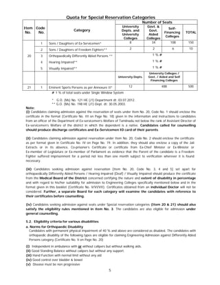 5
Quota for Special Reservation Categories
Item
No.
Code
No.
Category
Number of Seats
University
Depts. and
University
Colleges
Govt. &
Govt.
Aided
Colleges
Self-
Financing
Colleges
TOTAL
20
1 Sons / Daughters of Ex-Servicemen* 8 34 108 150
2 Sons / Daughters of Freedom Fighters** 2 2 6 10
3 Orthopaedically Differently Abled Persons ** 1 % #
4 Hearing Impaired** 1 % #
5 Visually Impaired** 1 % #
University Depts.
University Colleges /
Govt. / Aided and Self
Financing Colleges
21 1 Eminent Sports Persons as per Annexure II* 12 488 500
# 1 % of total seats under Single Window System
* G.O. (Ms) No. 121 HE (J1) Department dt: 03.07.2012.
** G.O. (Ms) No. 198 HE (J1) Dept. dt: 30.05.2003.
Note:
(i) Candidates claiming admission against the reservation of seats under Item No. 20, Code No. 1 should enclose the
certificate in the format (Certificate No. III on Page No. 18) given in the information and instructions to candidates
from an officer of the Department of Ex-servicemen’s Welfare of Tamilnadu not below the rank of Assistant Director of
Ex-servicemen’s Welfare of the district in which the dependent is a native. Candidates called for counselling
should produce discharge certificates and Ex-Servicemen ID card of their parents.
(ii) Candidates claiming admission against reservation under Item No. 20, Code No. 2 should enclose the certificate
as per format given in Certificate No. IV on Page No. 19. In addition, they should also enclose a copy of the Jail
Extracts or in its absence, Co-prisoner’s Certificate or certificate from Ex-Chief Minister or Ex-Minister or
Ex-member of Legislature or Ex-member of Parliament as evidence that the Parent of the candidate is a Freedom
Fighter suffered imprisonment for a period not less than one month subject to verification wherever it is found
necessary.
(iii) Candidates seeking admission against reservation [Item No. 20, Code No. 3, 4 and 5] set apart for
orthopaedically Differently Abled Persons / Hearing impaired (Deaf) / Visually Impaired should produce the certificate
from the Medical Board of the District concerned certifying the nature and extent of disability in percentage
and with regard to his/her suitability for admission to Engineering Colleges specifically mentioned below and in the
format given in this booklet (Certificate No. V/VI/VII). Certificates obtained from an individual Doctor will not be
considered. Further, a separate Board for each category will examine the candidates with reference to
their certificates before counselling.
(iv) Candidates seeking admission against seats under Special reservation categories (Item 20 & 21) should also
satisfy the eligibility rules mentioned in item No. 3. The candidates are also eligible for admission under
general counselling.
5.2. Eligibility criteria for various disabilities
a. Norms for Orthopaedic Disability
Candidates with permanent physical impairment of 40 % and above are considered as disabled. The candidates with
orthopaedic disability of the following types are eligible for claiming Engineering Admission against Differently Abled
Persons category (Certificate No. V on Page No. 20)
(i) Independent in ambulance with or without calipers but without walking aids.
(ii) Good Standing Balance without calipers but without any support.
(iii) Hand Function with normal limit without any aid
(iv) Good control over bladder & bowel
(v) Disease must be non progressive
 