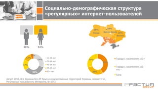 29%
36%
17%
13%
5%
15-29 лет
30-44 лет
45-54 лет
55-64 лет
65+ лет
Август 2016, Вся Украина без АР Крым и оккупированных территорий Украины, возраст 15+,
Регулярные пользователи Интернета, N=1351
46% 54%
Запад
Восток
Центр-Север
Юг
28%
34%
26%
12%
42%
28%
30% Города с населением 100+
Города с населением 100
тыс -
Сёла
Социально-демографическая структура
«регулярных» интернет-пользователей
 
