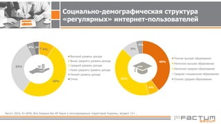 40%
6%
41%
9%
4%
Полное высшее образование
Неполное высшее образование
Неполное среднее образование
Среднее специальное образование
Полное среднее образование
0% 9%
50%
33%
4% 3%
Высокий уровень дохода
Выше среднего уровень дохода
Средний уровень дохода
Ниже среднего уровень дохода
Низкий уровень дохода
Отказ
Август 2016, N=2045, Вся Украина без АР Крым и оккупированных территорий Украины, возраст 15+ .
Социально-демографическая структура
«регулярных» интернет-пользователей
 