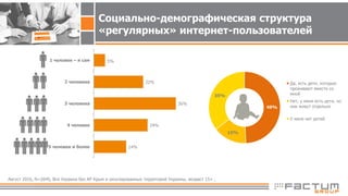 5%
22%
36%
24%
14%
1 человек – я сам
2 человека
3 человека
4 человек
5 человек и более
49%
15%
35%
Да, есть дети, которые
проживают вместе со
мной
Нет, у меня есть дети, но
они живут отдельно
У меня нет детей
Август 2016, N=2045, Вся Украина без АР Крым и оккупированных территорий Украины, возраст 15+ .
Социально-демографическая структура
«регулярных» интернет-пользователей
 