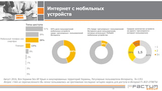 19
Интернет с мобильных
устройств
51%
38%
38%
13%
8%
2%
1%
0%
0%
Мобильный телефон или
смартфон
Планшет
Август 2016, Вся Украина без АР Крым и оккупированных территорий Украины, Регулярные пользователи Интернета, N=1351
Вопрос «Чем из перечисленного Вы лично пользовались на протяжении последних четырех недель для доступа в Интернет?» ВСЕ ОТВЕТЫ
Типы доступа
9% Среди «регулярных» пользователей
Интернета доля пользователей,
которые используют ТОЛЬКО
мобильные устройства
9%
61%
28%
11%
1
2
3+
Среднее количество устройств
на одного «регулярного»
интернет-пользователя
1,5
44% доля пользователей
мобильных устройств
среди «регулярных» пользователей
Интернета
44%
 