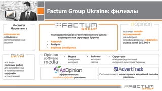 Factum Group Ukraine: филиалы
Институт
Маркетинга
методология,
методики и
кастомизированные
решения
все виды
полевых работ
для качественных
и количественных
оффлайн
исследований
Исследовательское агентство полного цикла
и центральная структура Группы
• Research
• Analysis
• Business Intelligence
• Медиа
измерения
интернет
• Рейтинг
интернет
сайтов
• Структура
и медиапредпочтения
интернет аудитории Украины
эффективность
онлайн и оффлайн рекламы
Системы полного мониторинга медийной онлайн
рекламы
все виды онлайн
исследований
на выборках,
верифицированных оффлайн:
access panel 250.000+
 