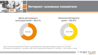Доля регулярных
пользователей – 66,1%
22 млн.
Август 2016, Вся Украина без АР Крым и оккупированных территорий Украины, возраст 15+, N=2045
Регулярные пользователи – на вопрос «Как часто пользуетесь Интернетом?» отвечают - «Раз в месяц и чаще».
Интернет: основные показатели
Наличие Интернета
дома – 66,4%
22,1 млн.
 