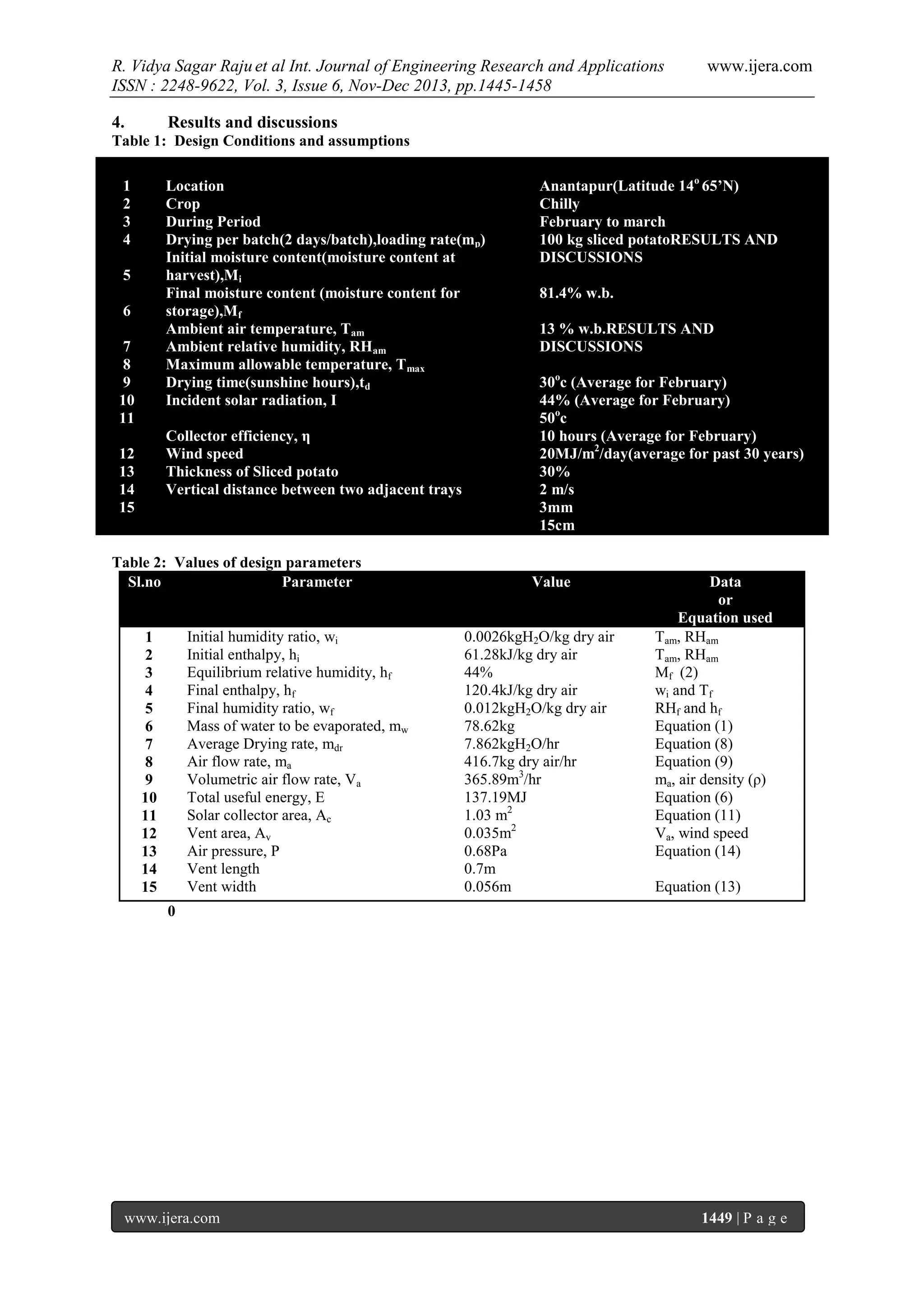 R. Vidya Sagar Raju et al Int. Journal of Engineering Research and Applications
ISSN : 2248-9622, Vol. 3, Issue 6, Nov-Dec 2013, pp.1445-1458
4.

www.ijera.com

Results and discussions

Table 1: Design Conditions and assumptions
1
2
3
4

Location
Crop
During Period
Drying per batch(2 days/batch),loading rate(mp)
Initial moisture content(moisture content at
harvest),Mi
Final moisture content (moisture content for
storage),Mf
Ambient air temperature, Tam
Ambient relative humidity, RHam
Maximum allowable temperature, Tmax
Drying time(sunshine hours),td
Incident solar radiation, I

5
6
7
8
9
10
11

Collector efficiency, η
Wind speed
Thickness of Sliced potato
Vertical distance between two adjacent trays

12
13
14
15

Table 2: Values of design parameters
Sl.no
Parameter

Initial humidity ratio, wi
Initial enthalpy, hi
Equilibrium relative humidity, hf
Final enthalpy, hf
Final humidity ratio, wf
Mass of water to be evaporated, mw
Average Drying rate, mdr
Air flow rate, ma
Volumetric air flow rate, Va
Total useful energy, E
Solar collector area, Ac
Vent area, Av
Air pressure, P
Vent length
Vent width

1
2
3
4
5
6
7
8
9
10
11
12
13
14
15

Anantapur(Latitude 14o 65’N)
Chilly
February to march
100 kg sliced potatoRESULTS AND
DISCUSSIONS
81.4% w.b.
13 % w.b.RESULTS AND
DISCUSSIONS
30oc (Average for February)
44% (Average for February)
50oc
10 hours (Average for February)
20MJ/m2/day(average for past 30 years)
30%
2 m/s
3mm
15cm

Value

0.0026kgH2O/kg dry air
61.28kJ/kg dry air
44%
120.4kJ/kg dry air
0.012kgH2O/kg dry air
78.62kg
7.862kgH2O/hr
416.7kg dry air/hr
365.89m3/hr
137.19MJ
1.03 m2
0.035m2
0.68Pa
0.7m
0.056m

Data
or
Equation used
Tam, RHam
Tam, RHam
Mf (2)
wi and Tf
RHf and hf
Equation (1)
Equation (8)
Equation (9)
ma, air density (ρ)
Equation (6)
Equation (11)
Va, wind speed
Equation (14)
Equation (13)

0

www.ijera.com

1449 | P a g e

 