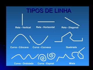 TIPOS DE LINHATIPOS DE LINHA
Reta - Vertical Reta - Horizontal Reta - Diagonal
Curva - Côncava Curva - Convexa Quebrada
Curva - Ondulada Curva - Espiral Mista
 