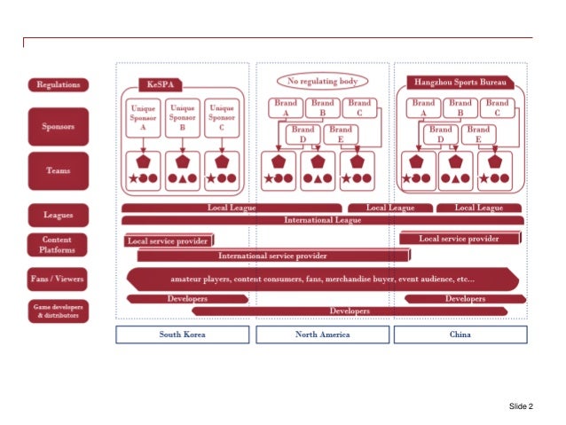 Esports Ecosystem Esports Ecosystem