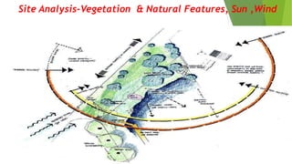 Site Planning and Site Analysis for Architectural Projects | PPTX