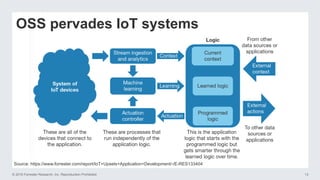 © 2016 Forrester Research, Inc. Reproduction Prohibited 13
OSS pervades IoT systems
Source: https://www.forrester.com/report/IoT+Upsets+Application+Development/-/E-RES133404
 