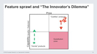 © 2016 Forrester Research, Inc. Reproduction Prohibited 16
Price
Capability(quality+features)
Substitution
zone
“Cadillac” products
“Honda” products
Feature sprawl and “The Innovator’s Dilemma”
 