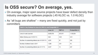© 2016 Forrester Research, Inc. Reproduction Prohibited 18
Is OSS secure? On average, yes.
›  On average, major open source projects have lower defect density than
industry average for software projects (.45 KLOC vs. 1.0 KLOC)
›  As “all bugs are shallow” – many are fixed quickly, and not just by
committers
 