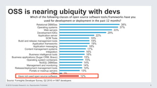 © 2016 Forrester Research, Inc. Reproduction Prohibited 8
OSS is nearing ubiquity with devs
Which of the following classes of open source software tools/frameworks have you
used for development or deployment in the past 12 months?
38%
37%
33%
29%
22%
19%
19%
19%
18%
17%
16%
16%
15%
15%
14%
14%
14%
13%
2%
12%
Relational DBMSes
Operating systems
Web servers
Development IDEs
Application server
SCM Tools
Build and release management tools
Application frameworks
Application messaging
Content management systems
Integration
Business intelligence tools
Business applications (Sugar CRM, Bravo)
Operating system containers
NoSQL DBMSes
Management and monitoring
Release/deployment management tools
Portals or mashup servers
Other
Have not used open source software
Source: Forrsights Developer Survey, Q2 2016 n=1867 developers
 