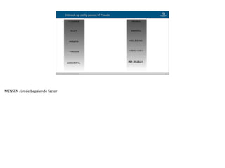 Blockchain Workspace www.blockchainworkspace.com !10
Inbreuk op veilig gevoel of Fraude
MENSEN	zijn	de	bepalende	factor
 
