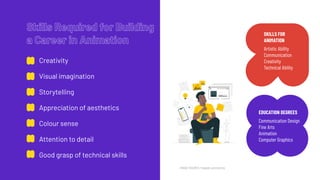 7 Job Roles in Animation | PDF