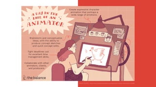 7 Job Roles in Animation | PDF