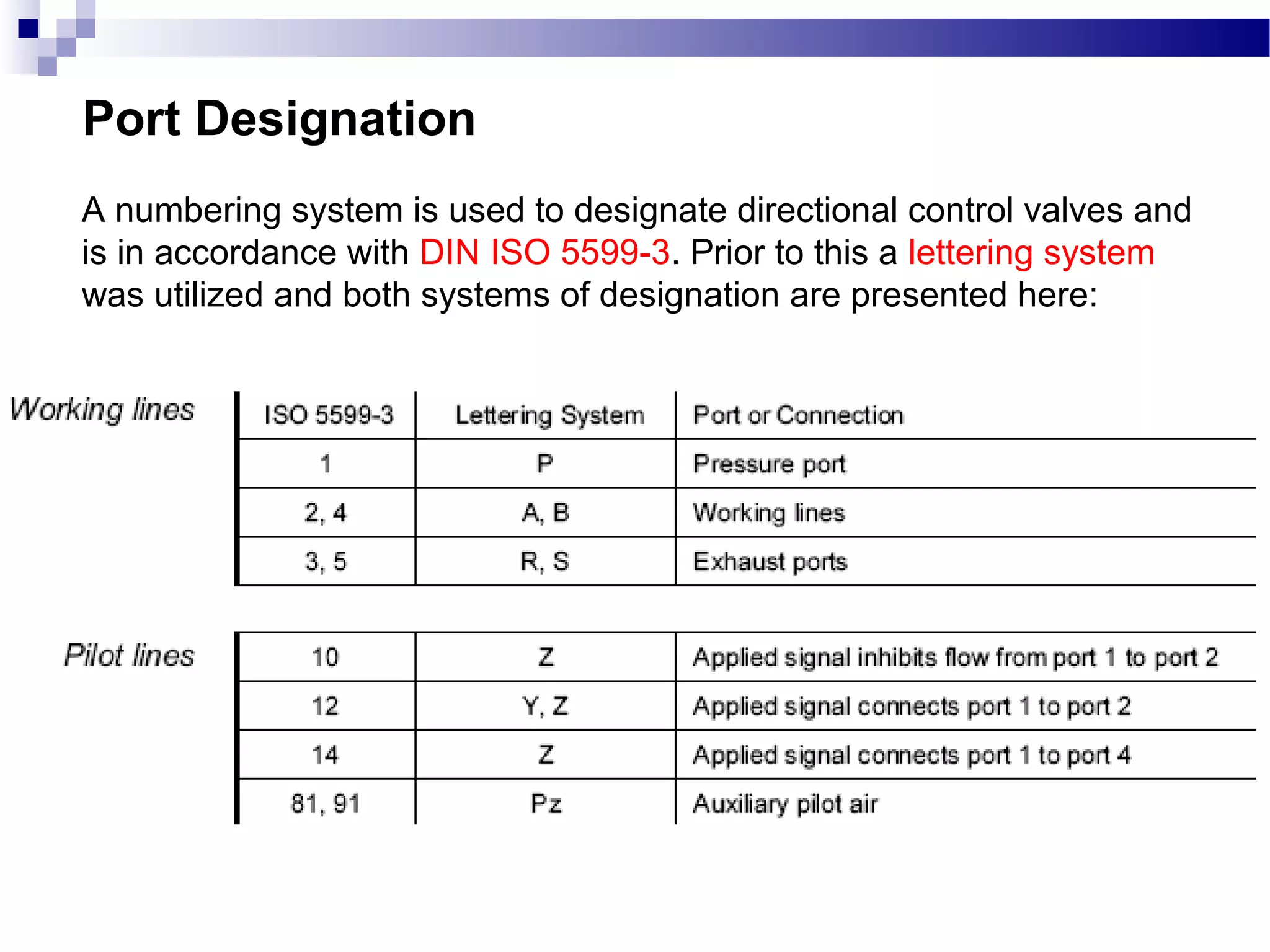 Port Designation
A numbering system is used to designate directional control valves and
is in accordance with DIN ISO 5599-3. Prior to this a lettering system
was utilized and both systems of designation are presented here:
 