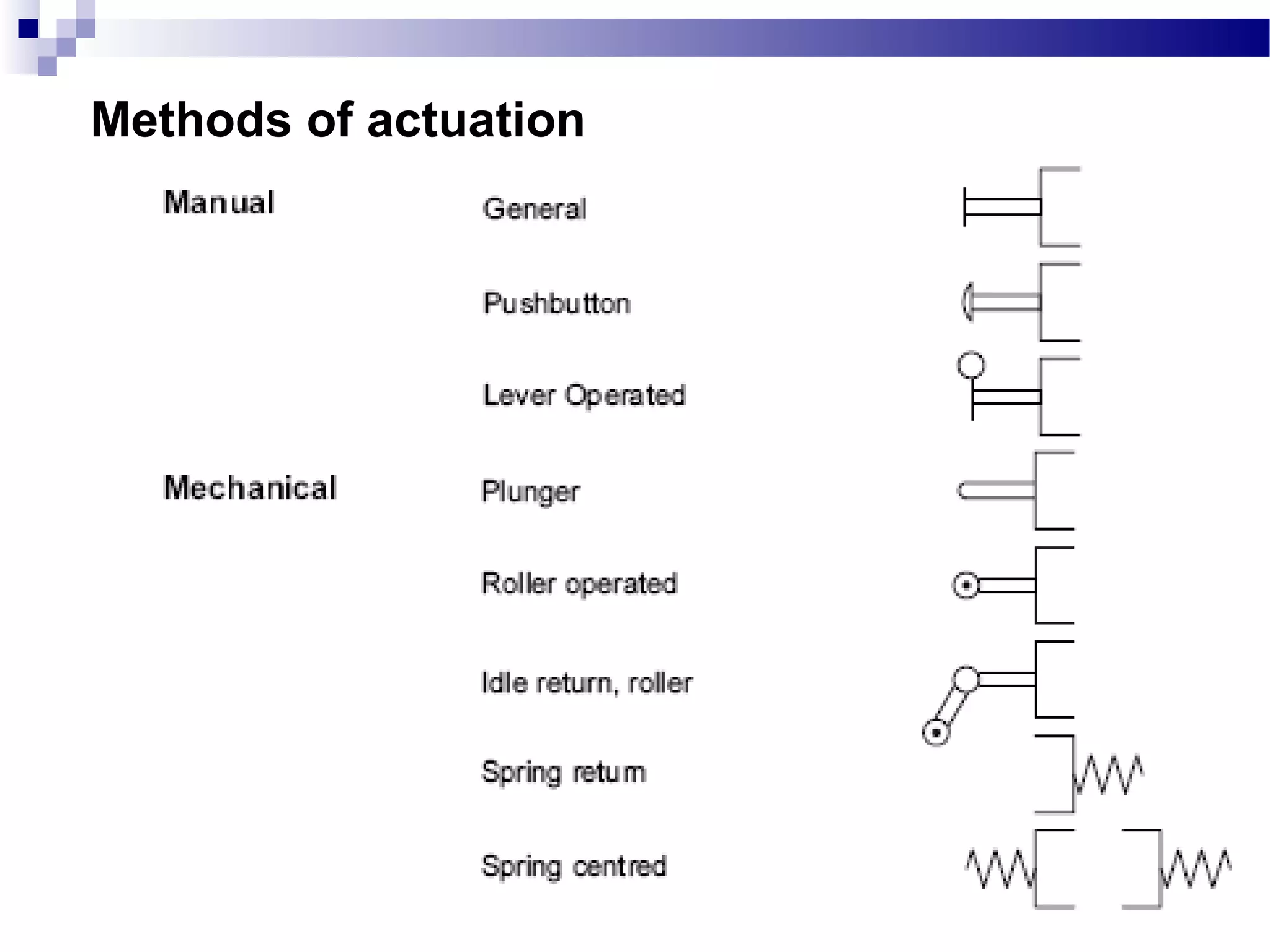 Methods of actuation
 