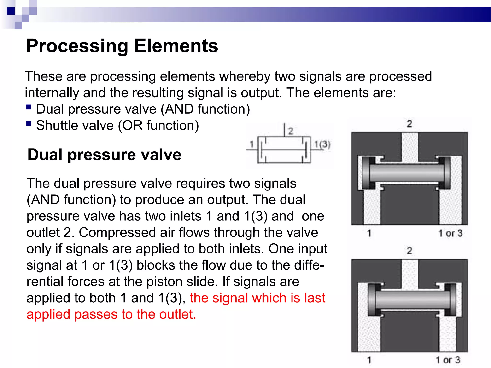 Processing Elements
These are processing elements whereby two signals are processed
internally and the resulting signal is output. The elements are:
 Dual pressure valve (AND function)
 Shuttle valve (OR function)
Dual pressure valve
The dual pressure valve requires two signals
(AND function) to produce an output. The dual
pressure valve has two inlets 1 and 1(3) and one
outlet 2. Compressed air flows through the valve
only if signals are applied to both inlets. One input
signal at 1 or 1(3) blocks the flow due to the diffe-
rential forces at the piston slide. If signals are
applied to both 1 and 1(3), the signal which is last
applied passes to the outlet.
 