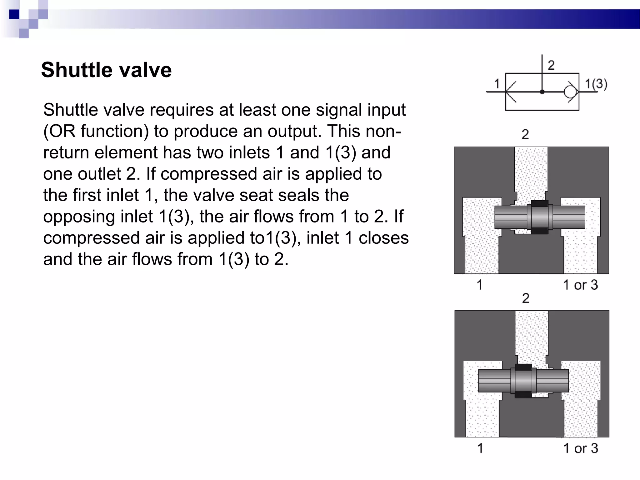 Shuttle valve
Shuttle valve requires at least one signal input
(OR function) to produce an output. This non-
return element has two inlets 1 and 1(3) and
one outlet 2. If compressed air is applied to
the first inlet 1, the valve seat seals the
opposing inlet 1(3), the air flows from 1 to 2. If
compressed air is applied to1(3), inlet 1 closes
and the air flows from 1(3) to 2.
 