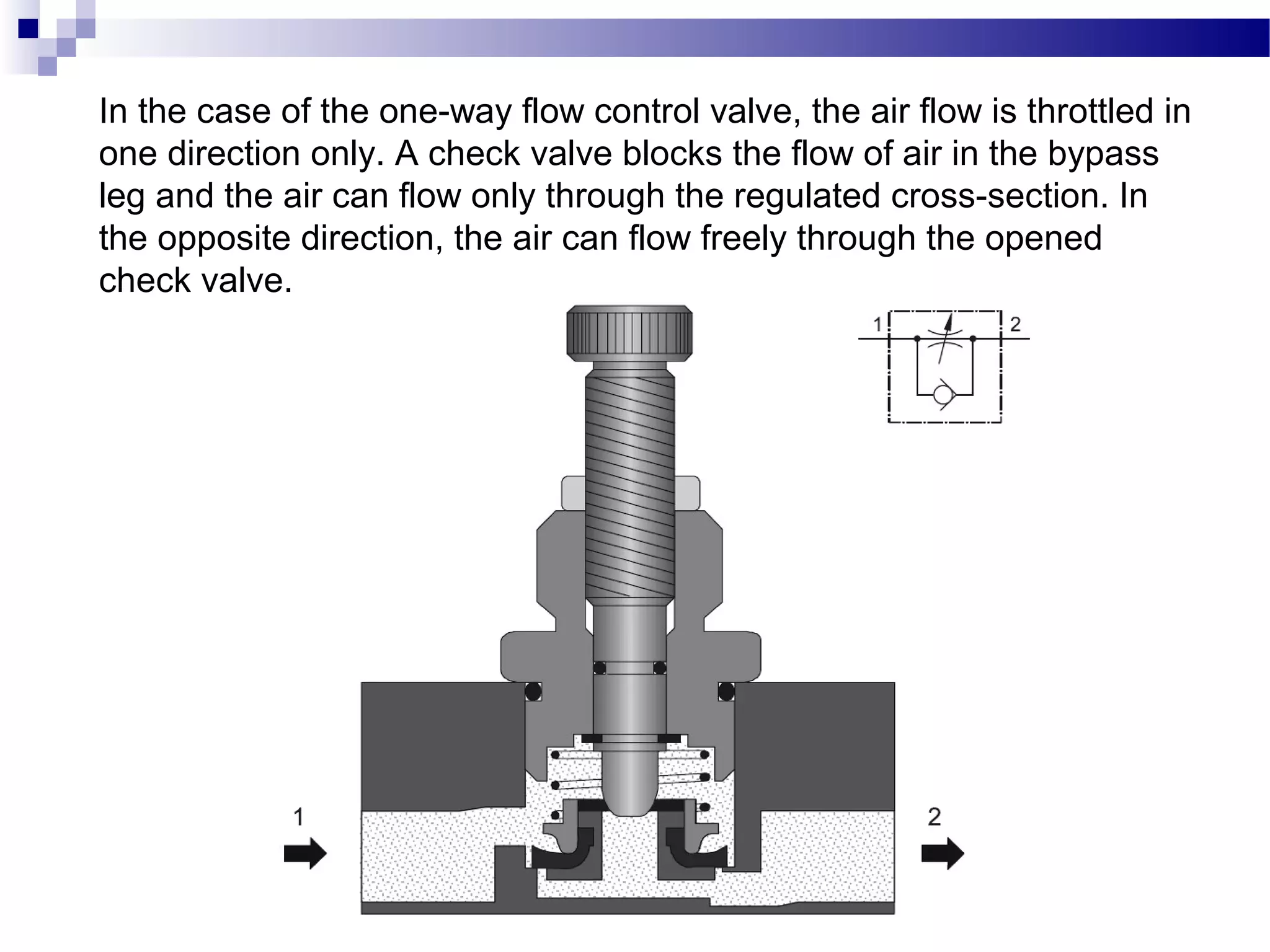 In the case of the one-way flow control valve, the air flow is throttled in
one direction only. A check valve blocks the flow of air in the bypass
leg and the air can flow only through the regulated cross-section. In
the opposite direction, the air can flow freely through the opened
check valve.
 