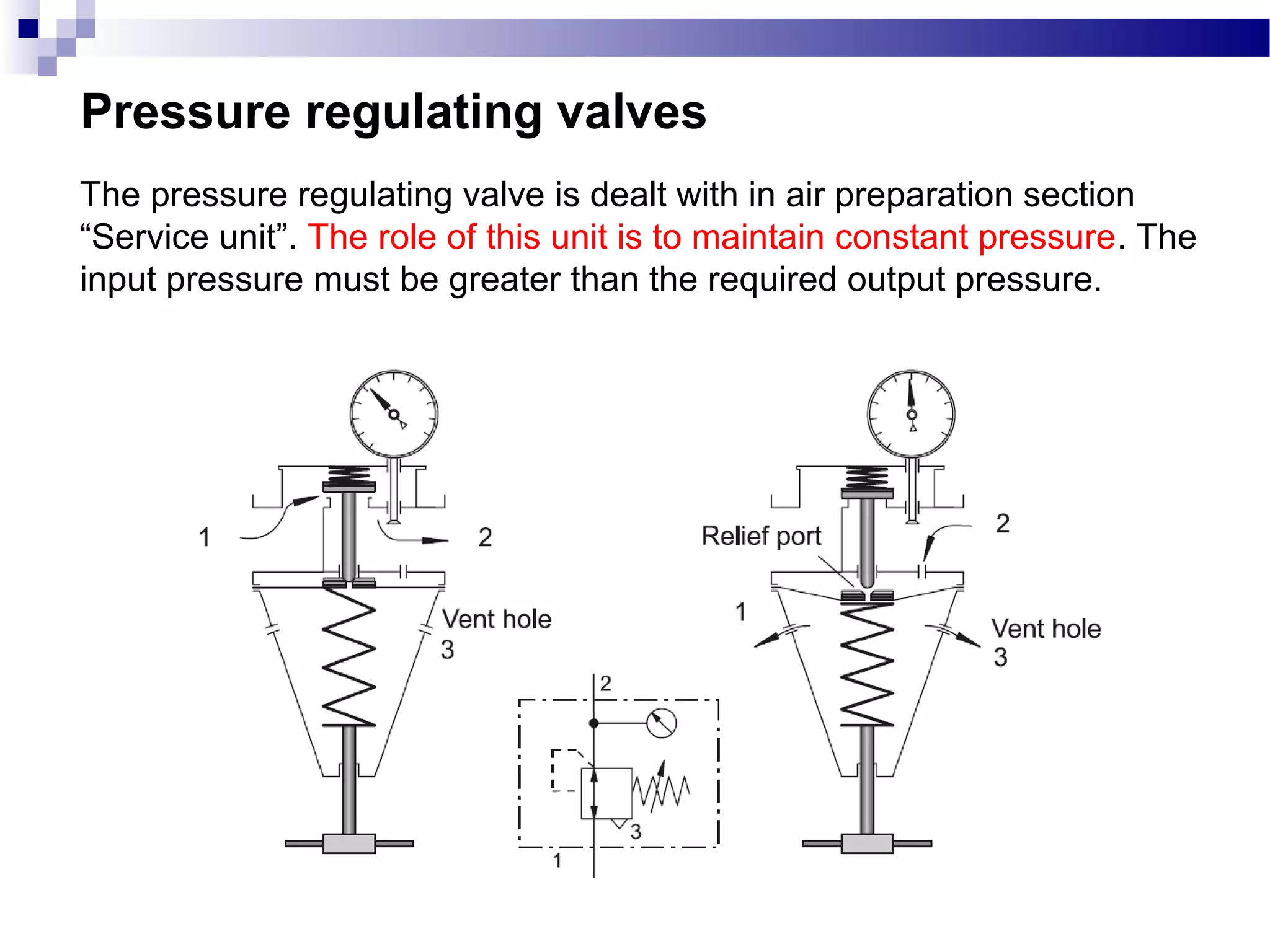Pressure regulating valves
The pressure regulating valve is dealt with in air preparation section
“Service unit”. The role of this unit is to maintain constant pressure. The
input pressure must be greater than the required output pressure.
 