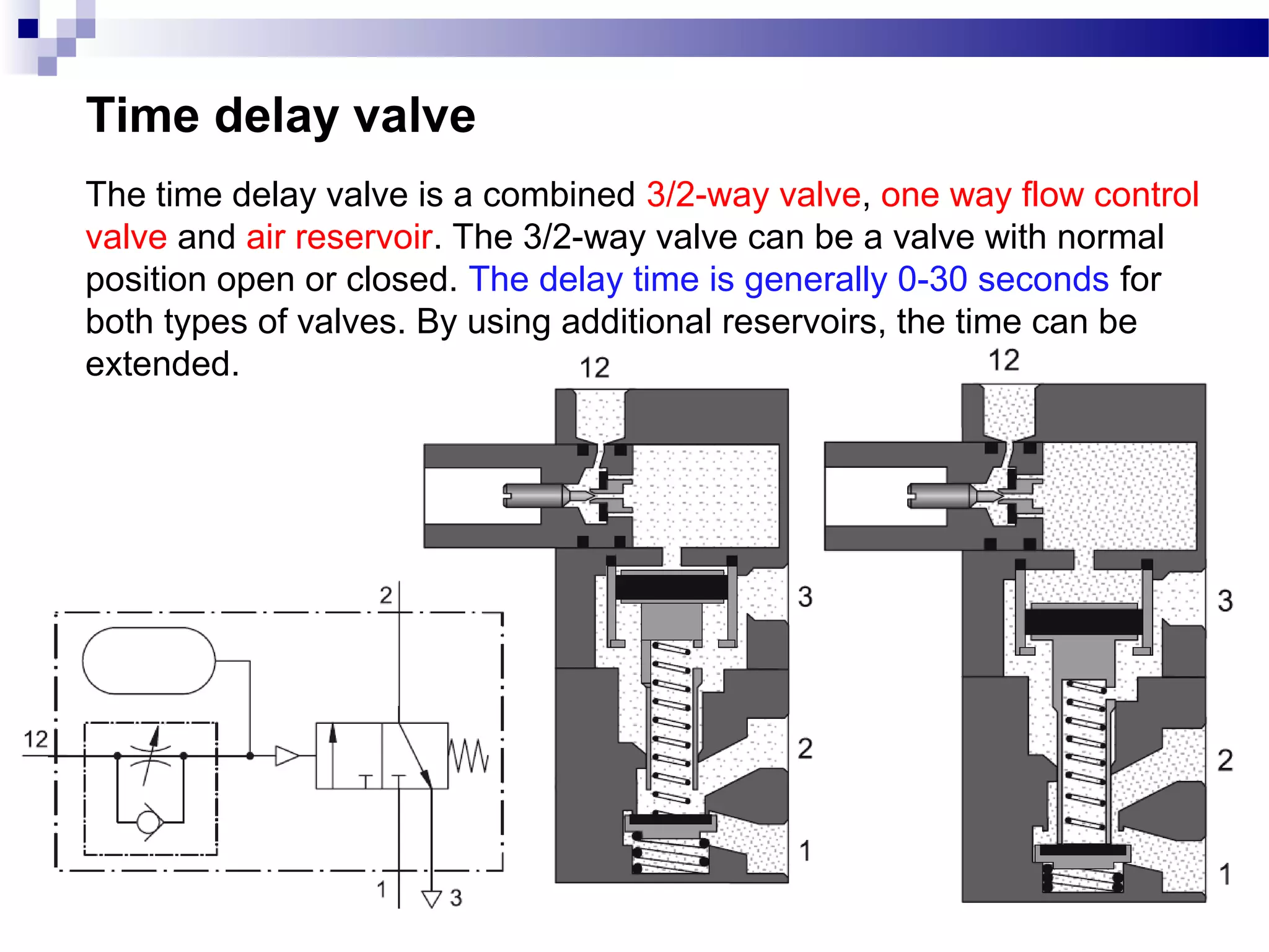 Time delay valve
The time delay valve is a combined 3/2-way valve, one way flow control
valve and air reservoir. The 3/2-way valve can be a valve with normal
position open or closed. The delay time is generally 0-30 seconds for
both types of valves. By using additional reservoirs, the time can be
extended.
 