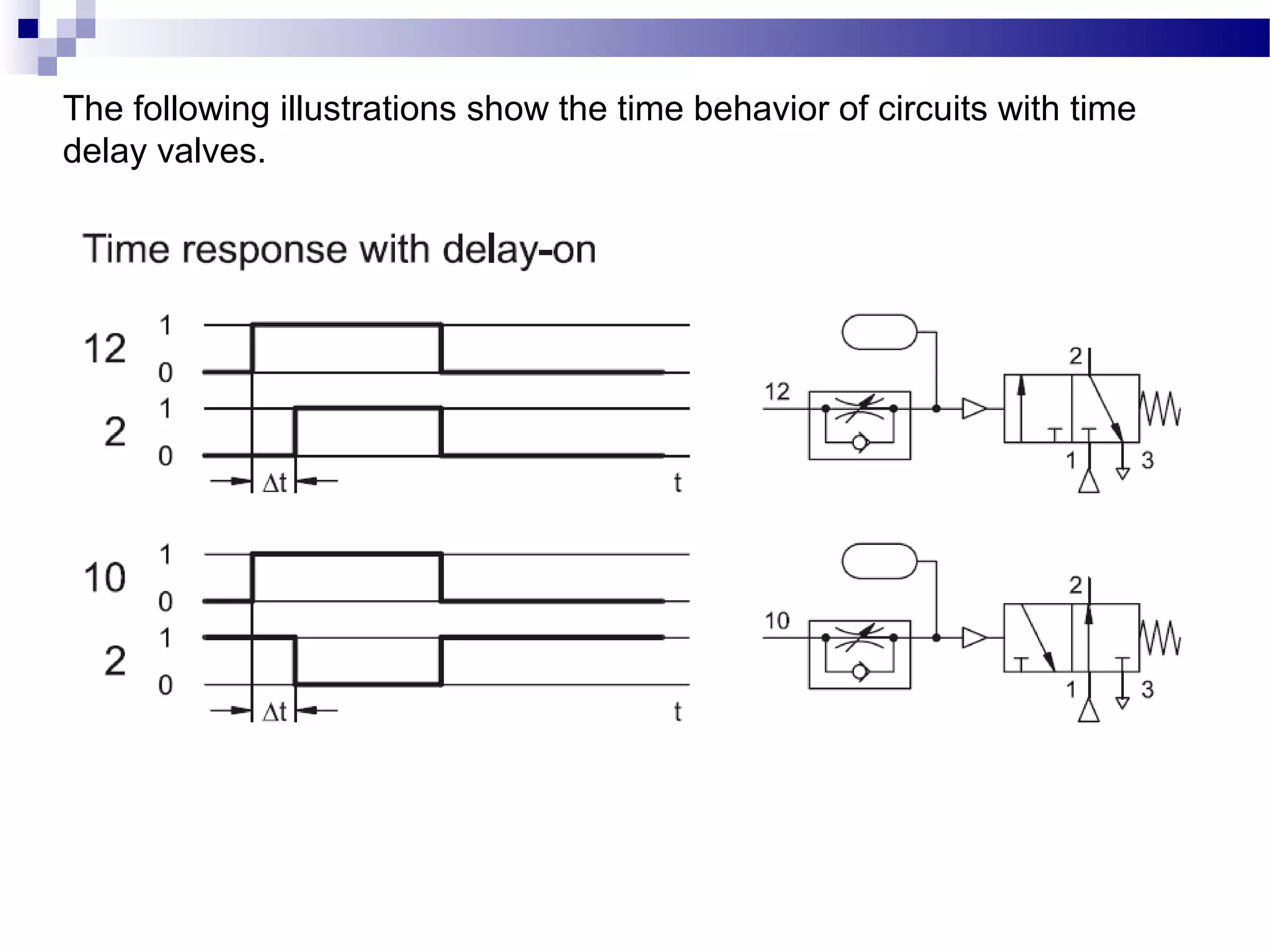 The following illustrations show the time behavior of circuits with time
delay valves.
 