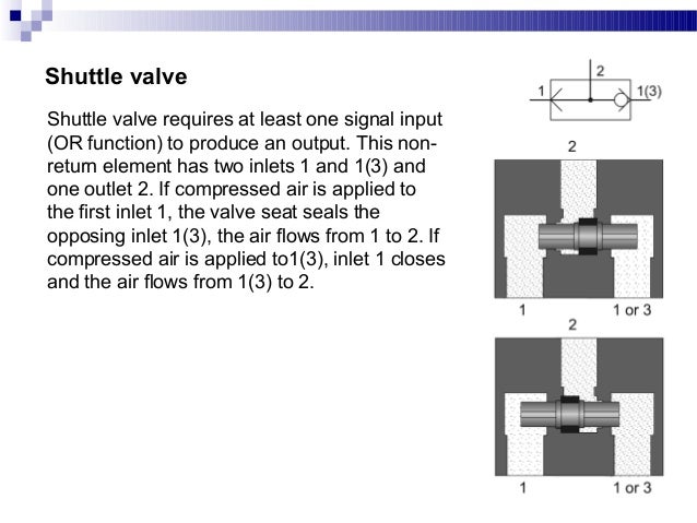 two pressure valve