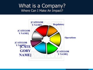 What is a Company?
Where Can I Make An Impact?
[CATEGOR
Y NAME] Regulatory
Operations
[CATEGOR
Y NAME]
[CATE
GORY
NAME]
[CATEGOR
Y NAME]
[CATEGOR
Y NAME]
 